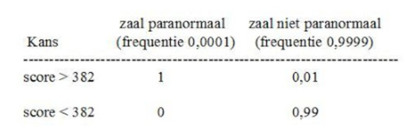 Statistiek